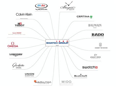 rolex swatch group